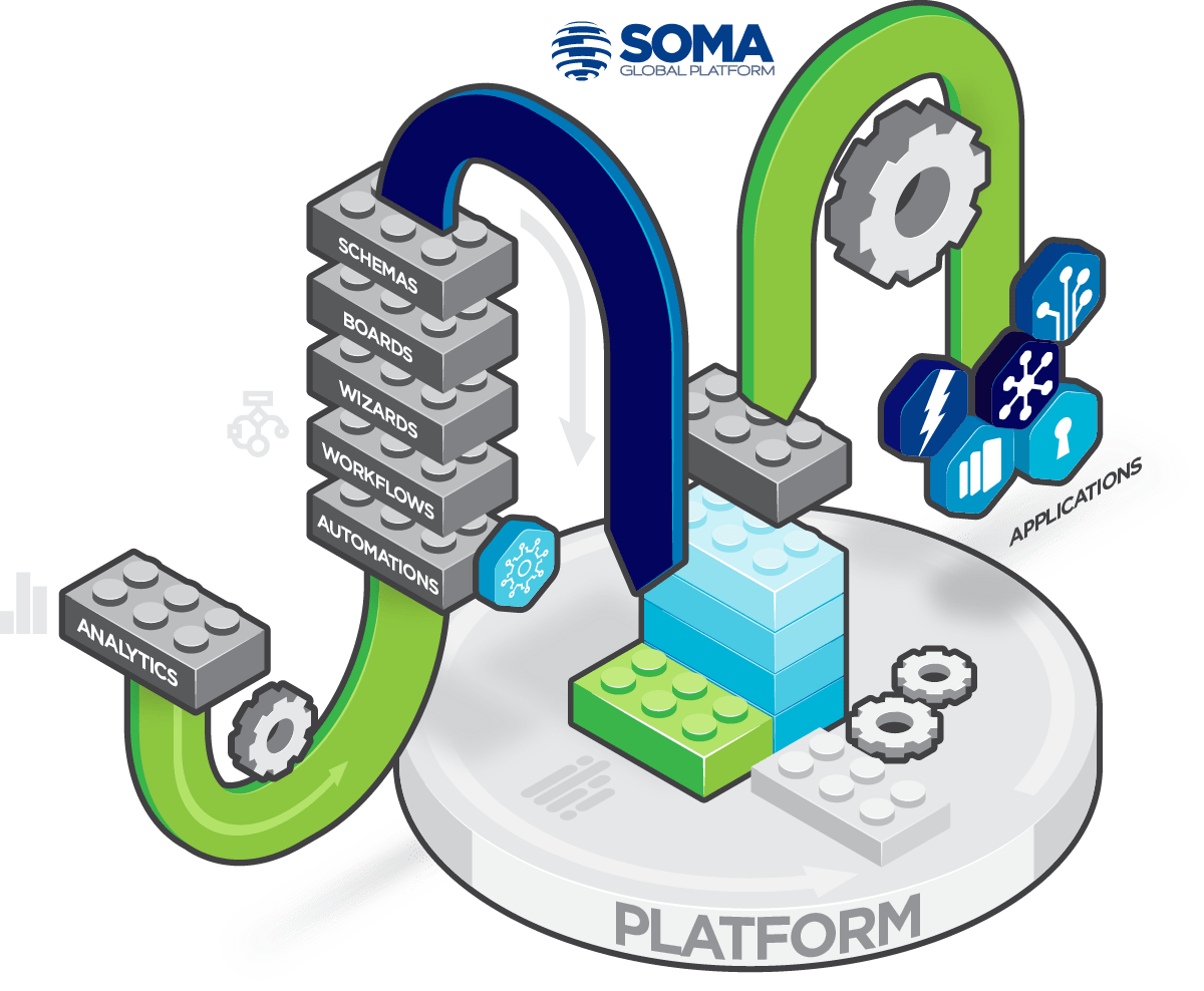 SOMA Global - Public Safety Platform