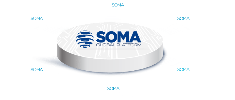 SOMA Global Platform